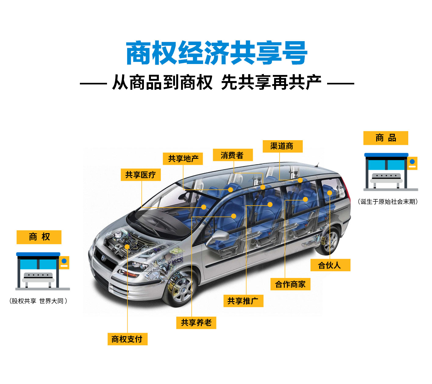 商权经济共享号.jpg
