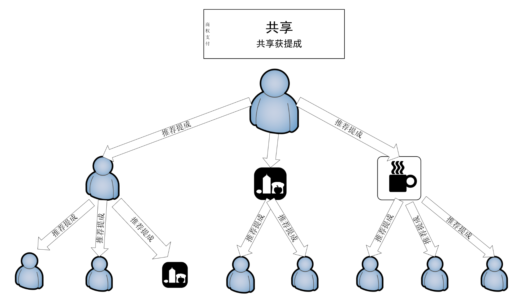 提成.png