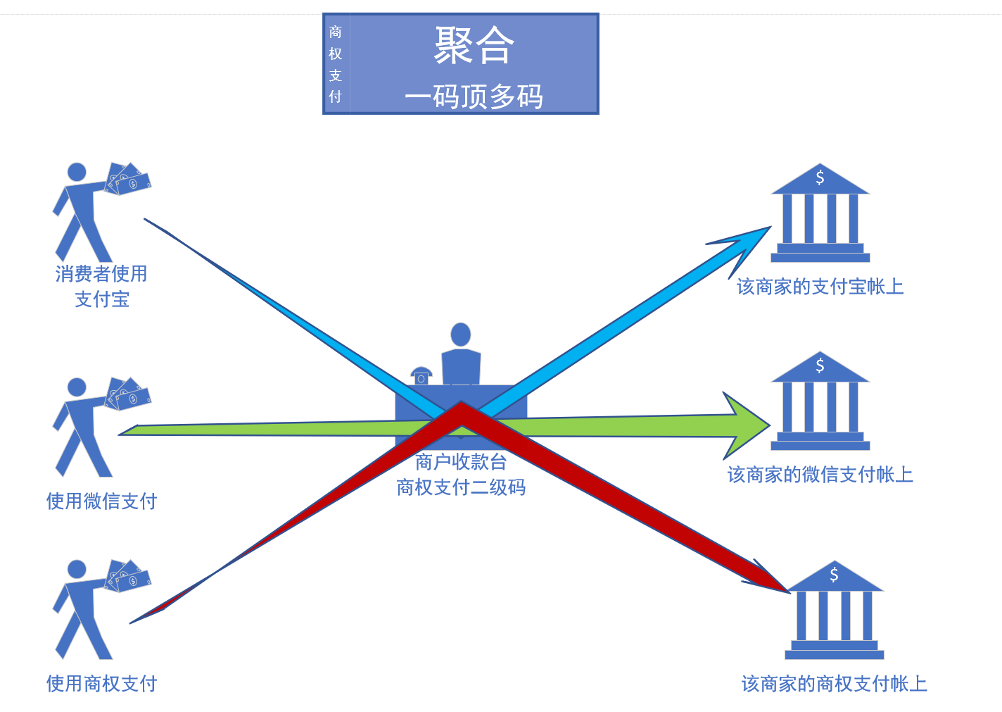 聚合.png